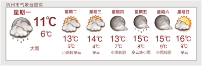 本周杭州以阴雨天为主 气温也会迅速下降！