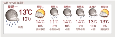 本周杭州继续阴雨绵绵 接下去的日子雷雨渐渐增多