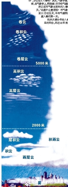 杭州入春啦！周六后将暂别阴雨