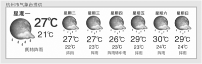 杭州又要下雨了 缠缠绵绵又一周 