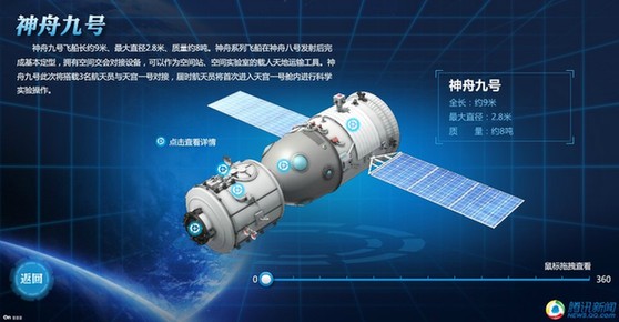 载人航天技术要求_技术要求:_水转印技术要求